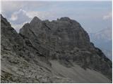 The Kot Valley - Triglav